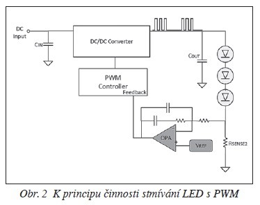 Obr. 2 K principu činnosti stmívání LED s PWM
